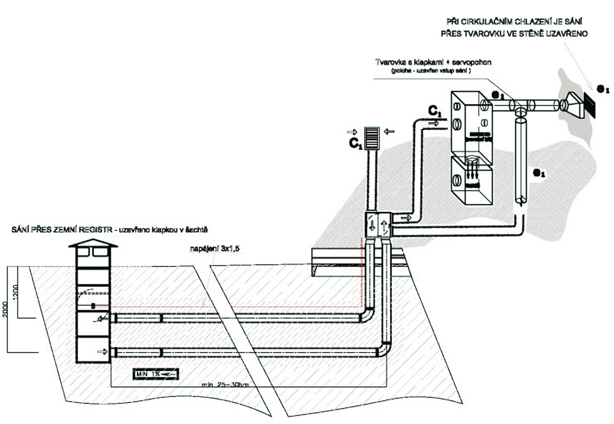 Schéma cirkulačního ZVT-c v režimu chlazení