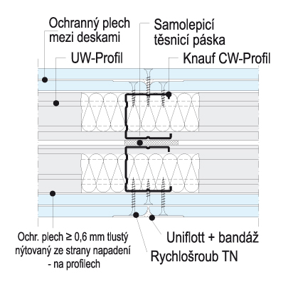 Obr. 4: Bezpečnostní příčky Knauf W 118 v provedení W 115