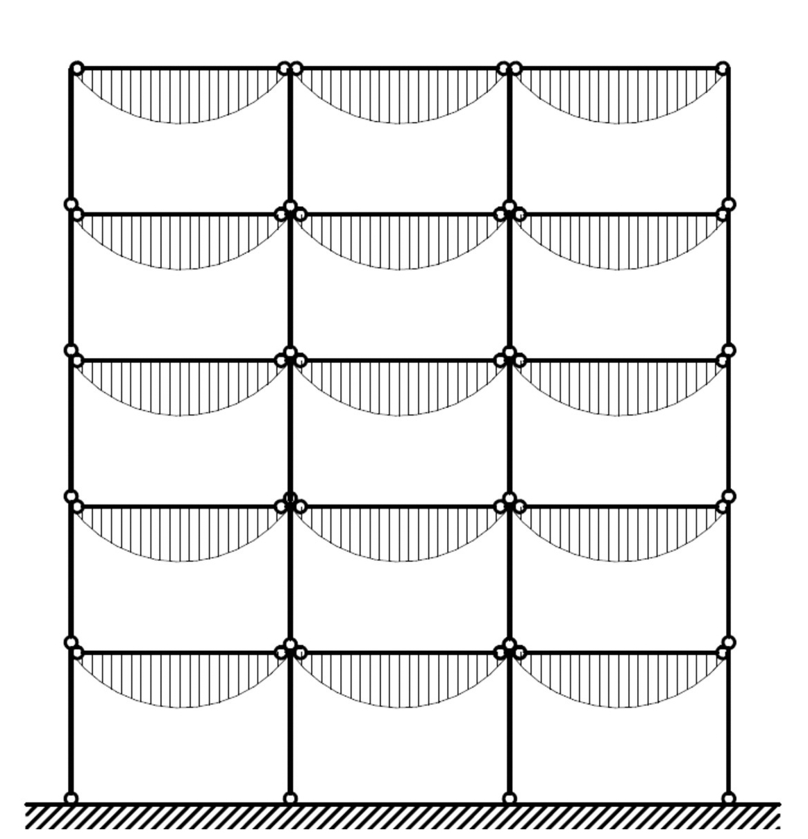 Obr. 1b: Statické schéma a průběh ohybových momentů