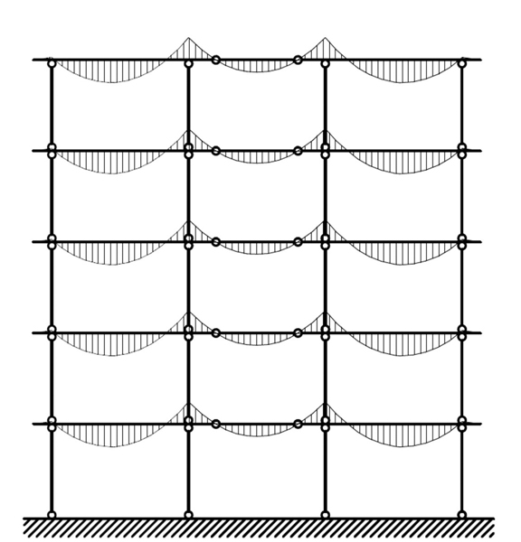 Obr. 3a: Statické schéma a průběh ohybových momentů