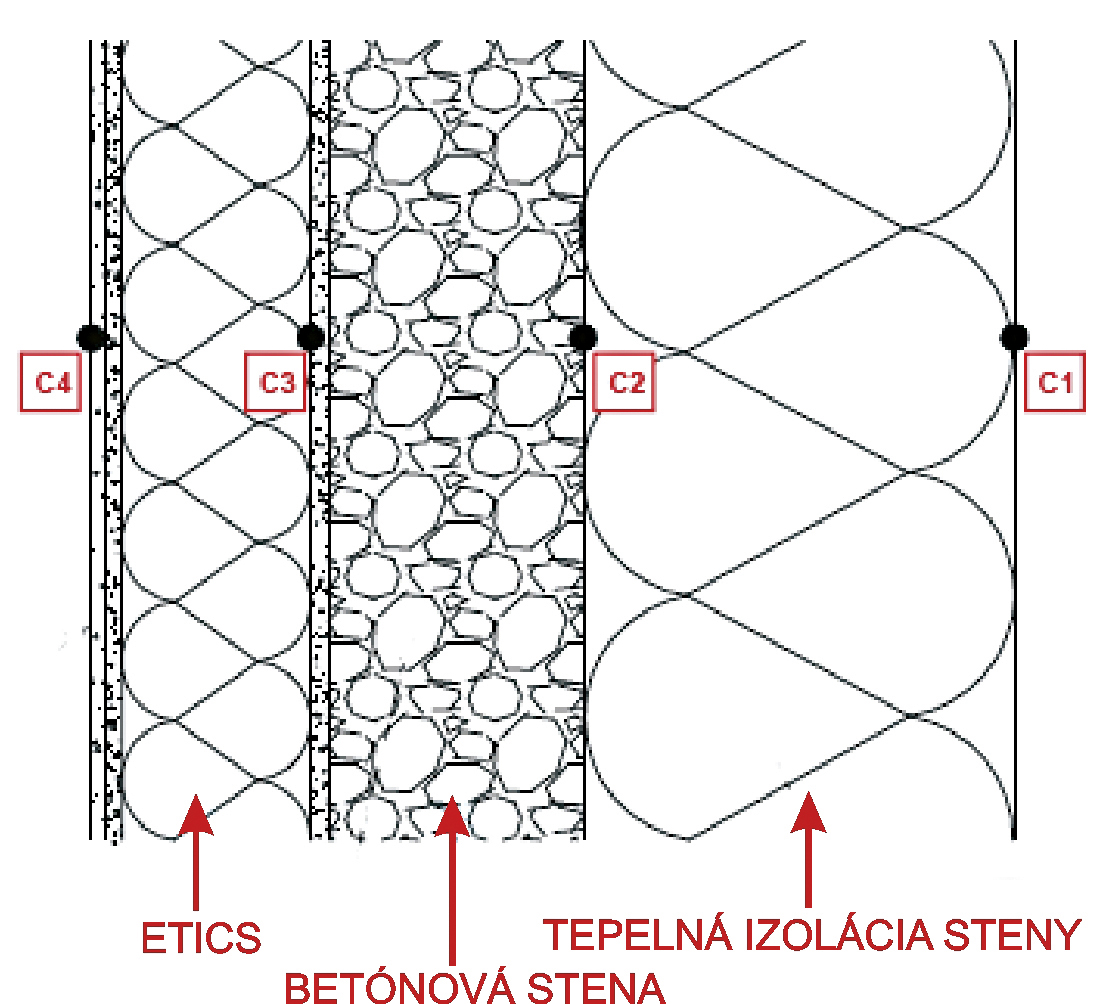 Obr. 2: Skladba konštrukcie skúšobnej vzorky