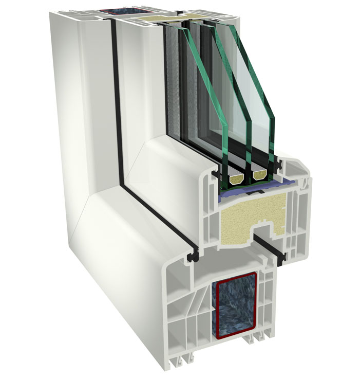 Obr. 7: Profilová kombinace řady S8000IQ+ s vlepovaným sklem a vypěněnou hlavní komorou