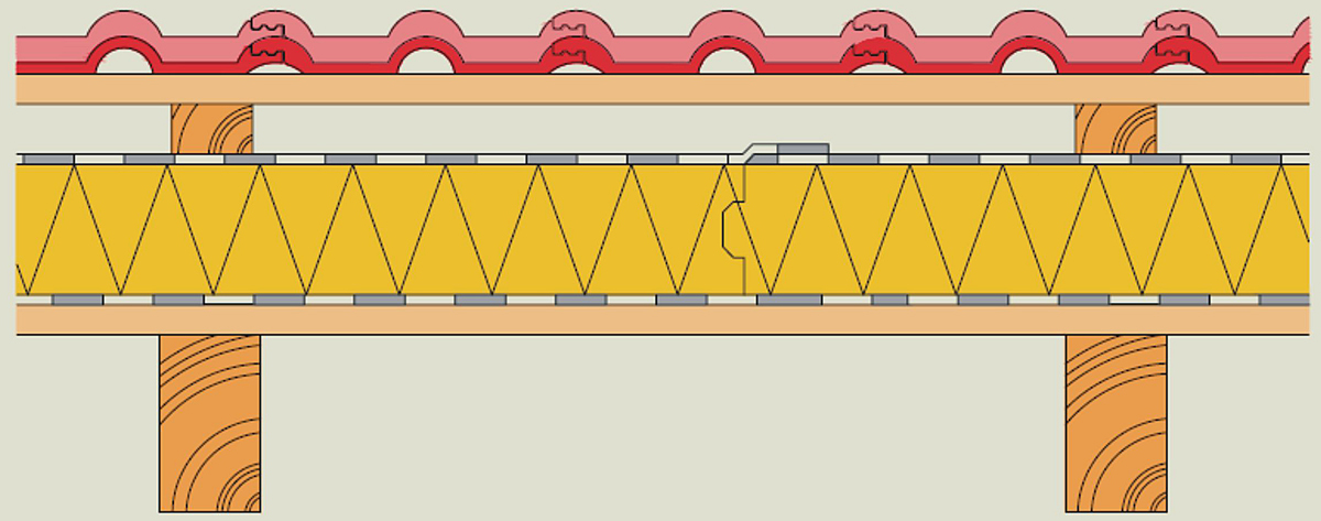 Schéma systému BramacTherm Top