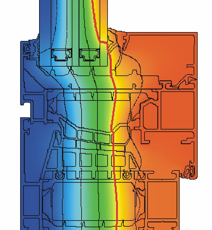 Schüco AWS 90.SI+, izotermický průběh při venkovní teplotě –10 °C a vnitřní teplotě +20 °C