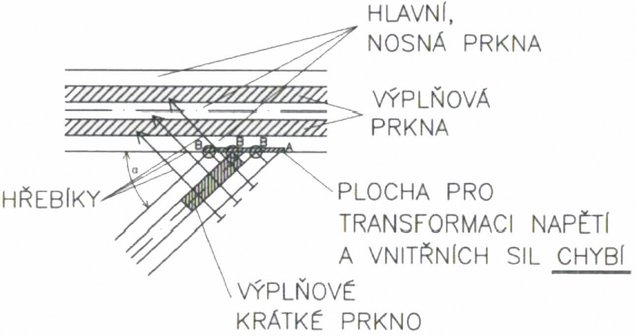 Obr. 3: Stykování vazníků
