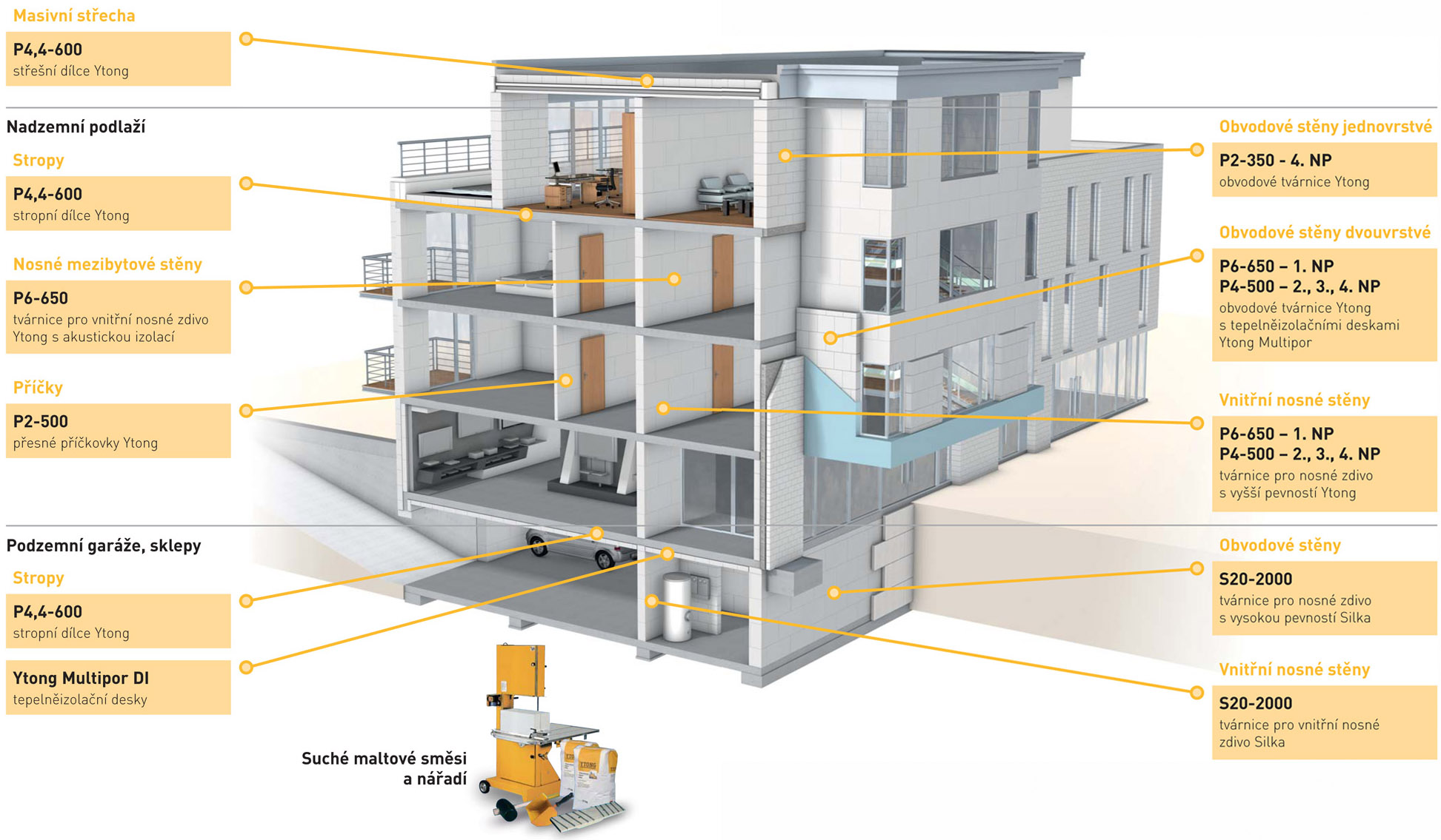 Kompletní stavební systém