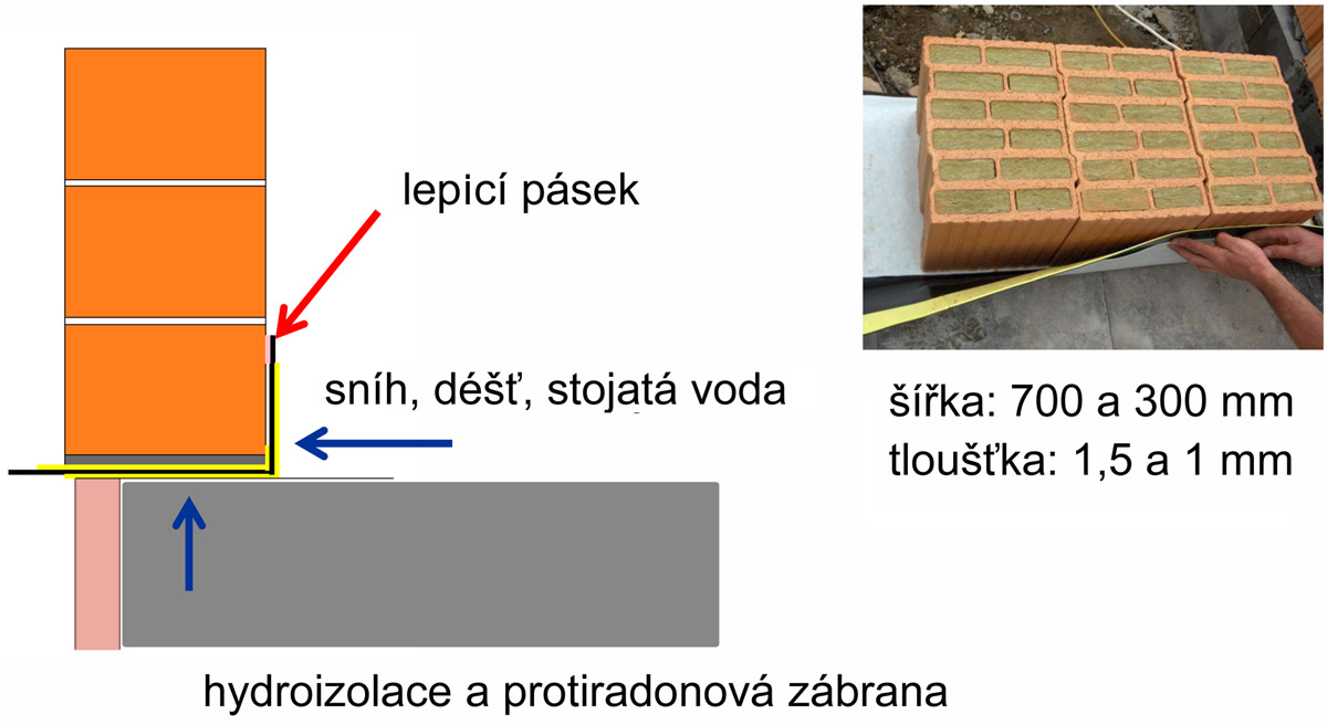 Fólie BAUTEX ZIP – S na ochrana první řady cihel