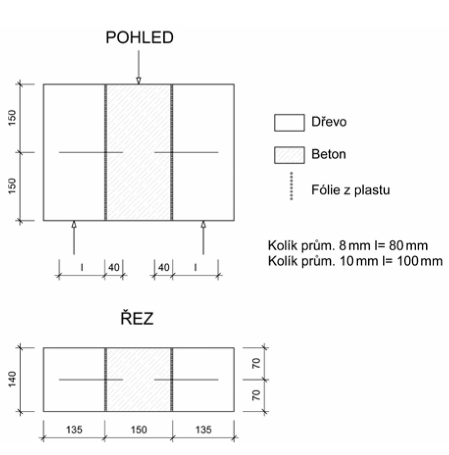 Obr. 3: Tvar a rozměry zkušebních těles s kolíky bez mezivrstvy (Dias, 2003)