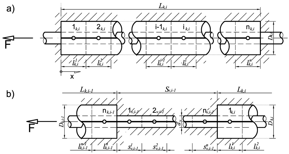 Obr. 3: Princip rozdělení kotevního prvku: a – na výztuže mezi prvky; b – na konečný počet elementů