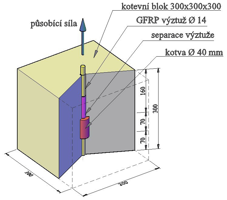 Obr. 6: Schéma zkušebního bloku pro jeden kotevní prvek