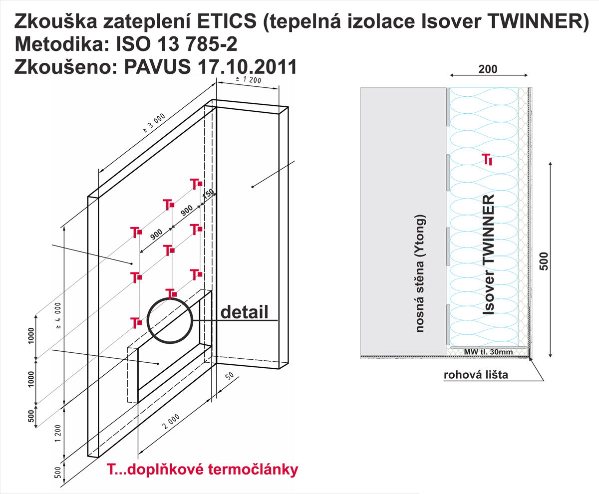 Schéma vzorku požární zkoušky dle ISO 13 785-2