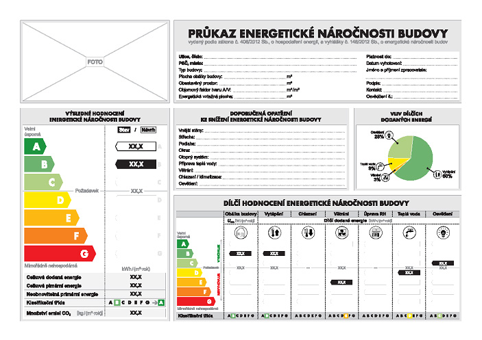 Návrh energetisckého průkazu