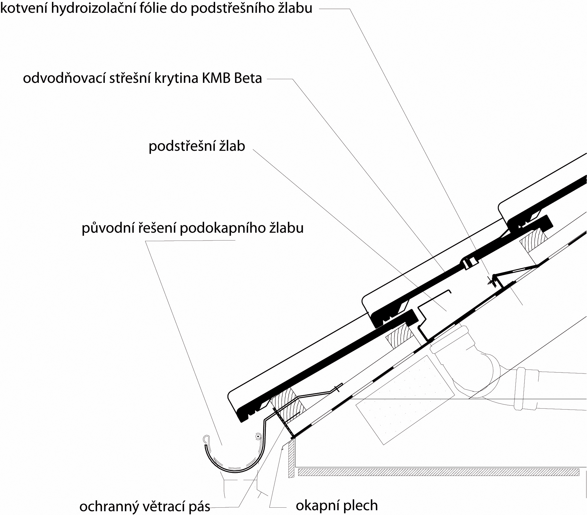 Schéma podstřešního odvodňovacího systému KM Beta