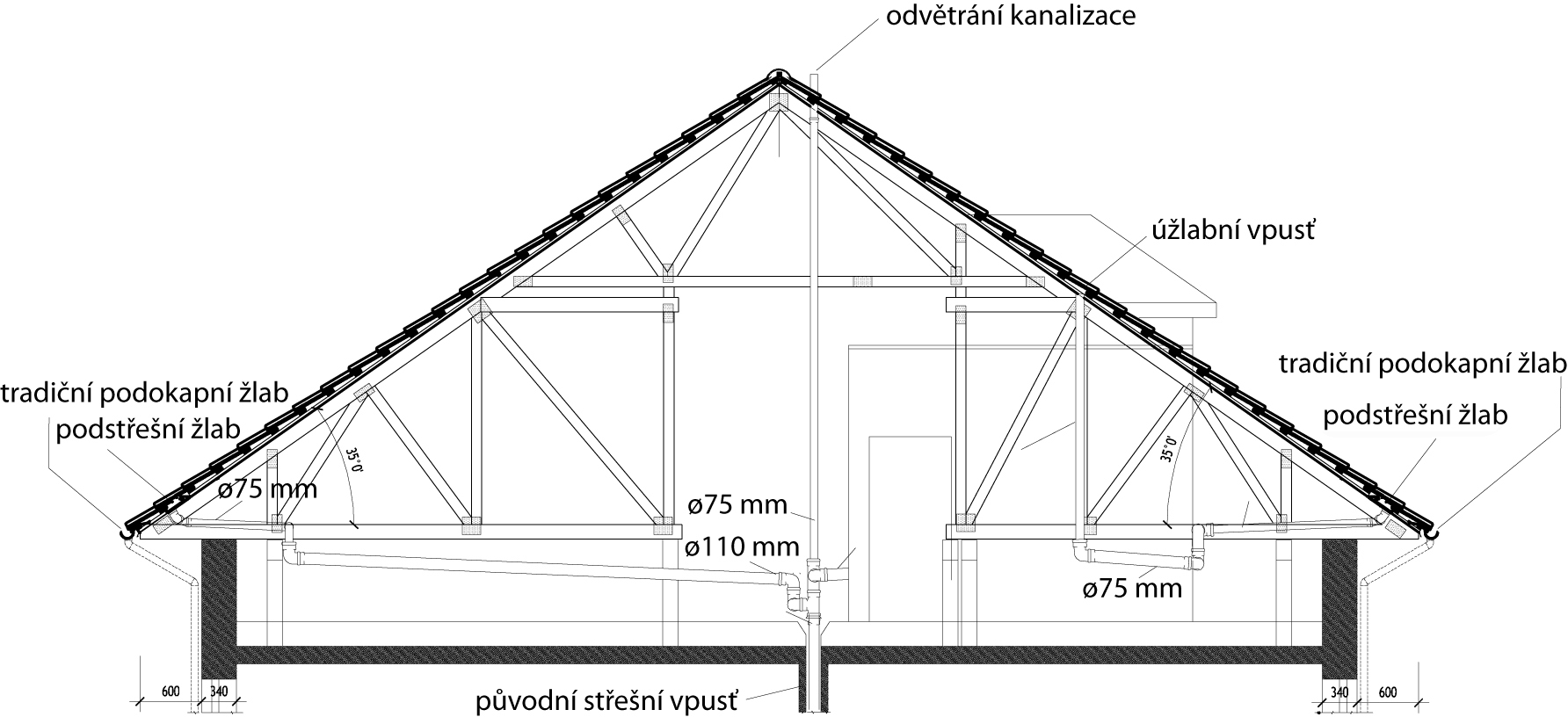 Schéma podstřešního odvodňovacího systému KM Beta