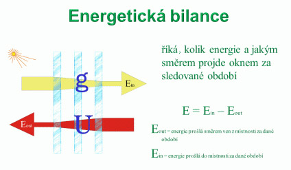Obr. 6a: Energetická bilance