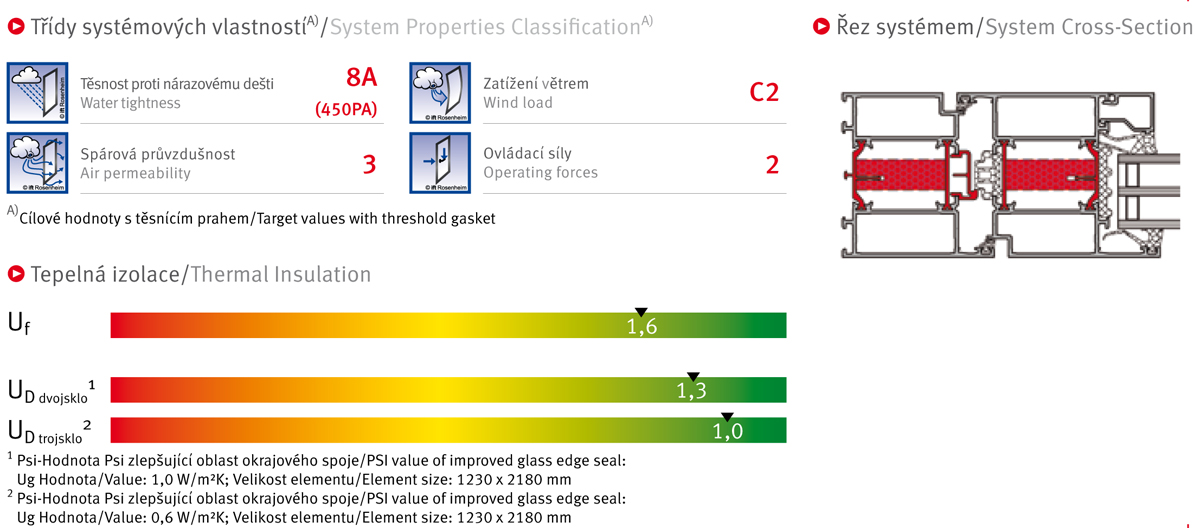 Nová série oken a dveří se stavební hloubkou 80 mm GUTMANN S 80+