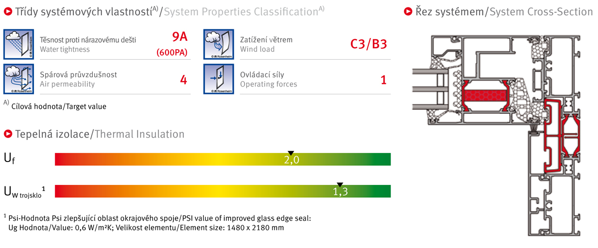 Nová série posuvných dveří se stavební hloubkou 80 mm GUTMANN SC 180 + HW