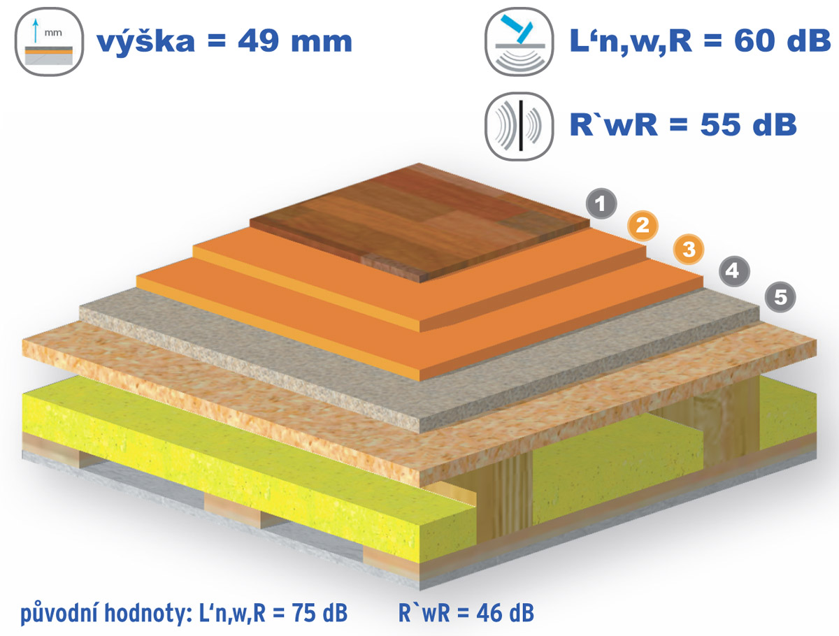 Skladba podlahy se zvukovou izolací WOLF BGH_1_6