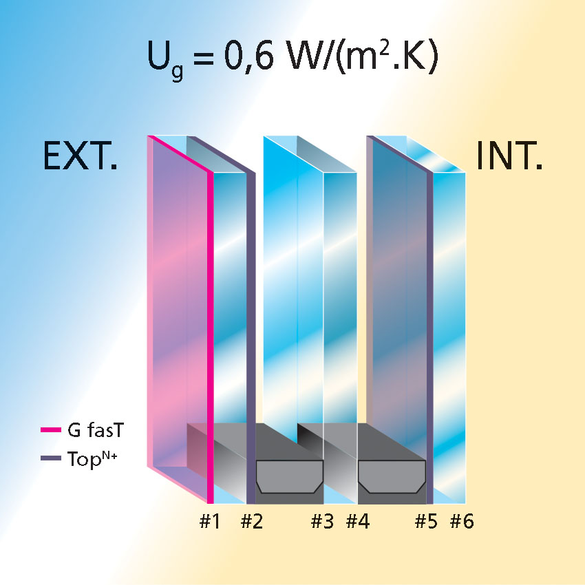 Obr. 2: Planibel AF TopN+, izolační trojsklo 4–14–4–14–4: #2 a #5 s 90 % argonu
