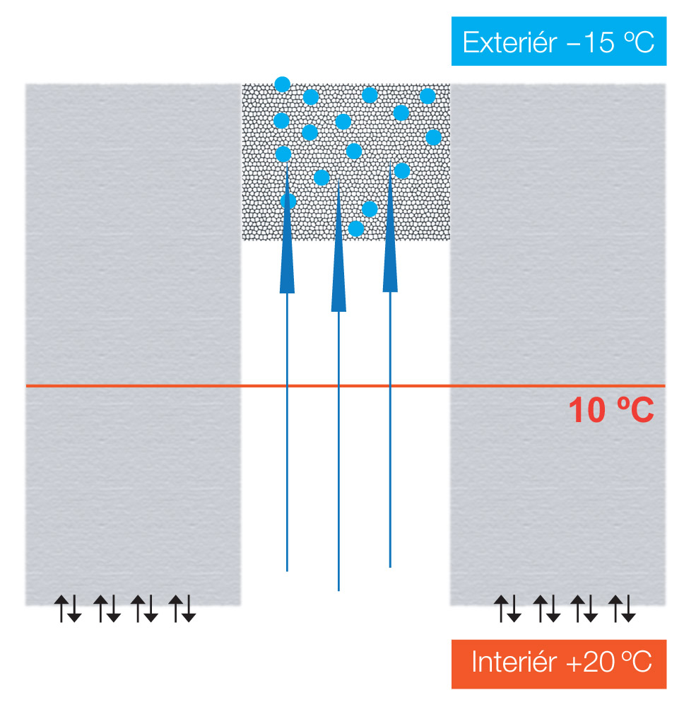 Obr  2: Průvzdušnost dilatační spáry utěsněná impregnovanou komprimovanou páskou