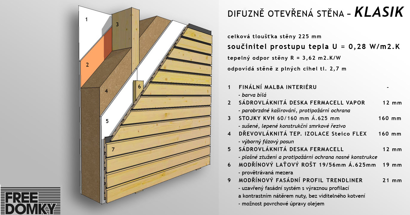 Freedomky skladba stěny KLASIK