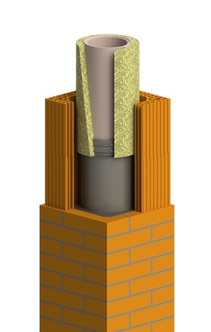 Sanační sada HELUZ Profi