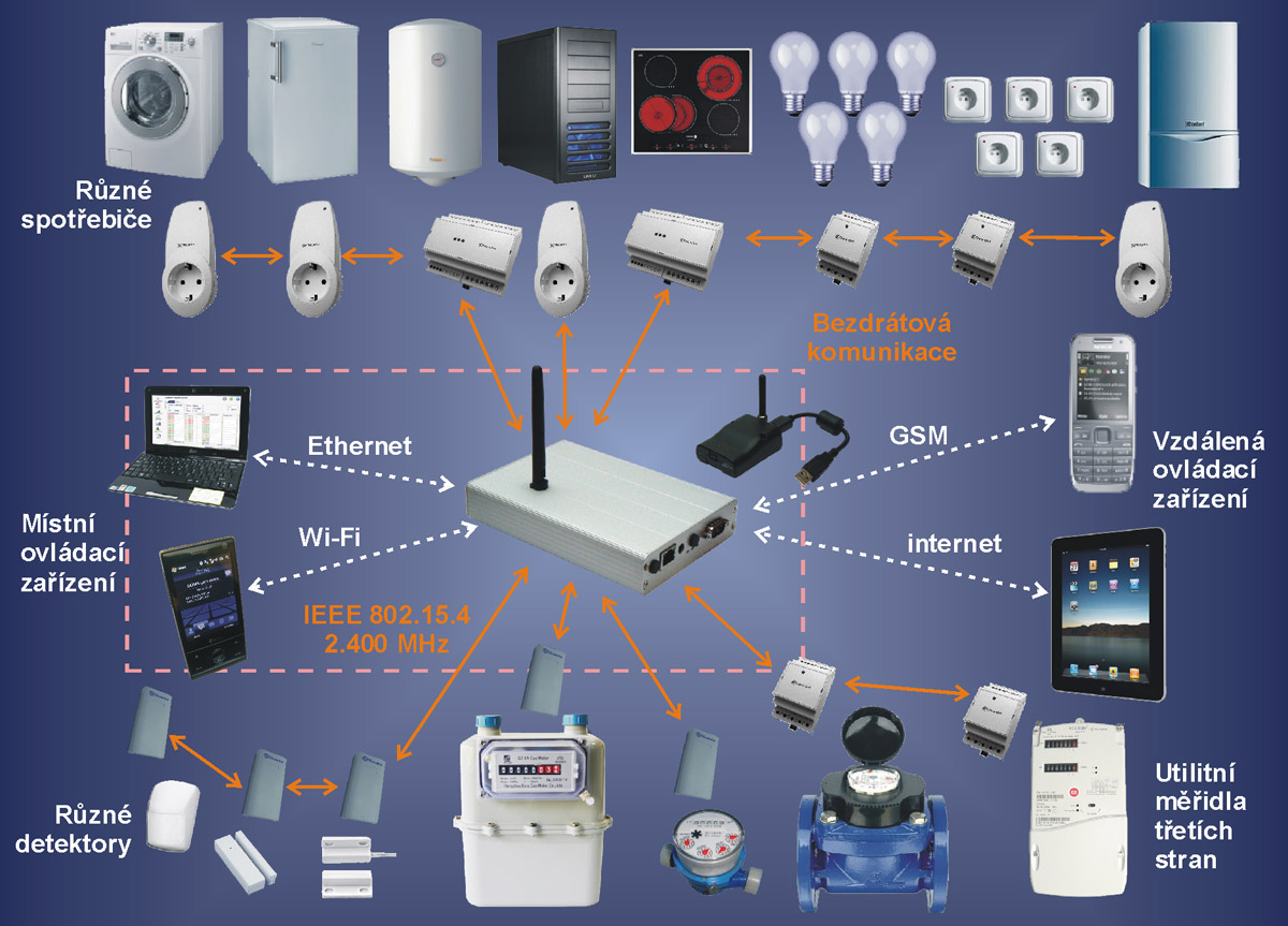 Encontrol Power Balancer