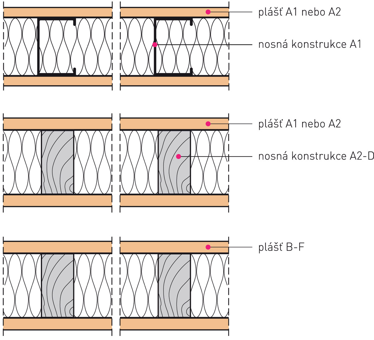 Zatřídění konstrukcí z hlediska požární odolnosti a reakce na oheň v ČR a SR