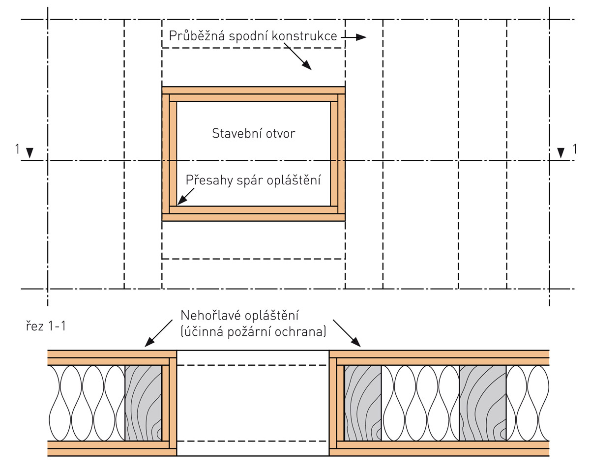 Vícepodlažní domy a nástavby na bázi dřeva – nehořlavé opláštění stavebního otvoru