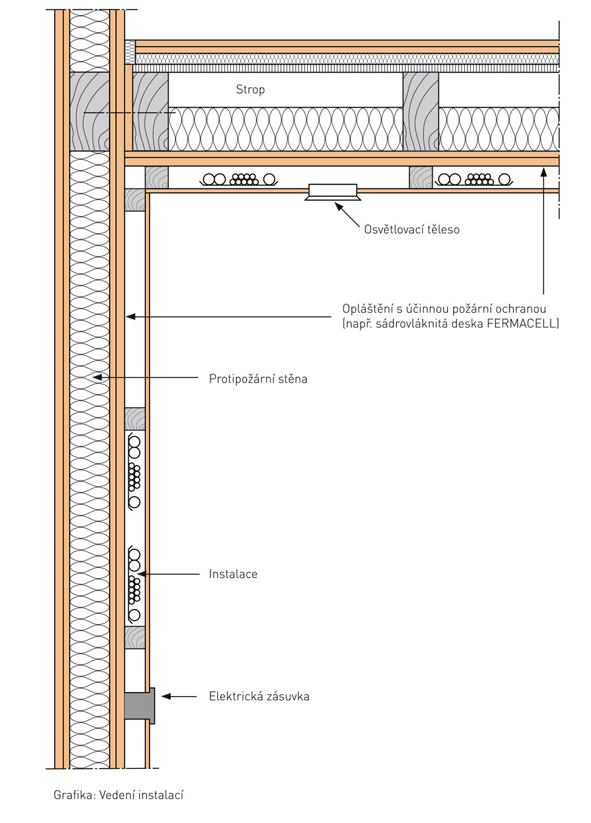 Opláštění s účinnou požární ochranou – plánování a provedení instalací