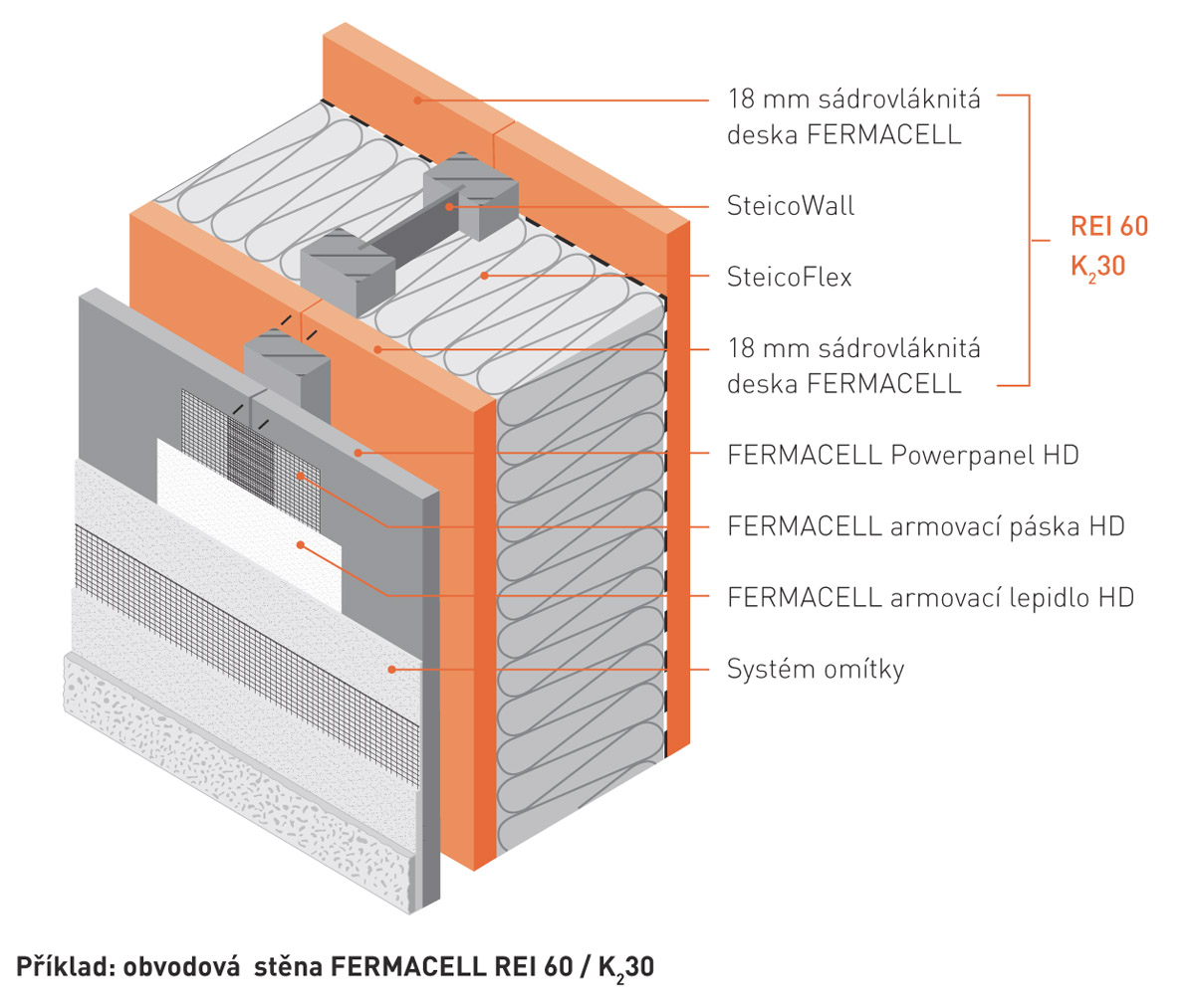 Obvodová stěna FERMACELL REI 60 K 30