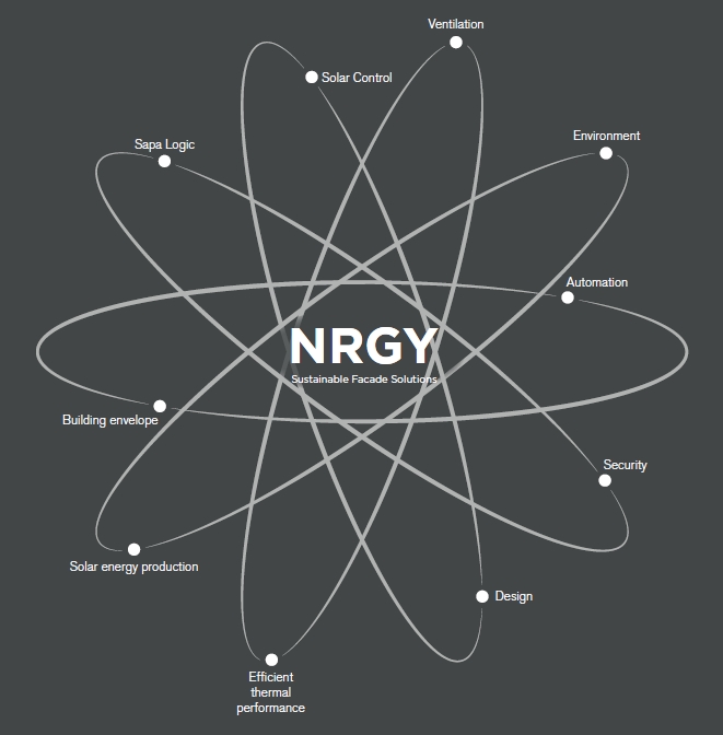 Fasádní systém NRGY 62