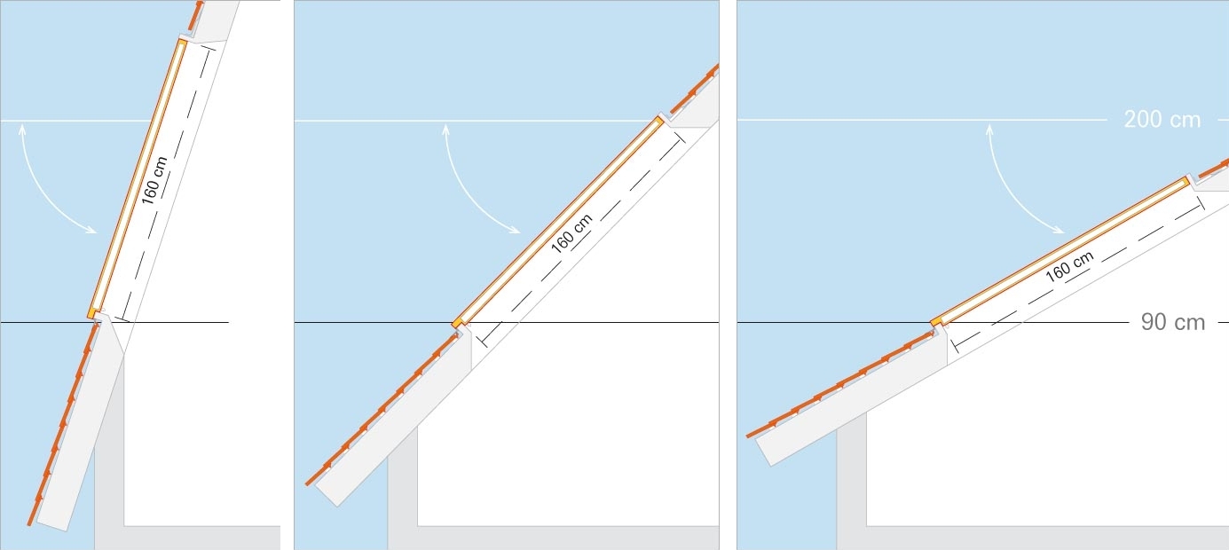 Vliv sklonu střechy na velkost střešního okna