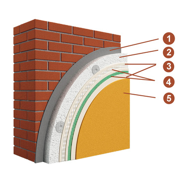 Skladba ETICS Ceresit Impactum: 1 – lepicí malta Ceresit CT 83 (alternativa CT 100); 2 – izolační desky EPS, 3 – jednosložková lepicí a stěrková hmota Ceresit CT 100 Impactum, 4 – armovací tkanina ze skelných vláken, Ceresit CT 327 (cca 335 g/m2), resp. Ceresit CT 325 (cca 165 g/m2), 5 – elastomerová omítka Ceresit CT 79 Impactum 
