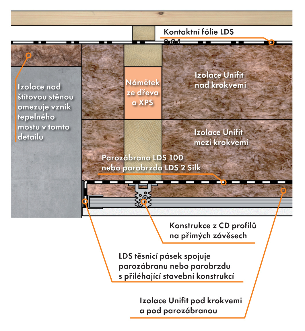 Řez konstrukcí u štítové stěny