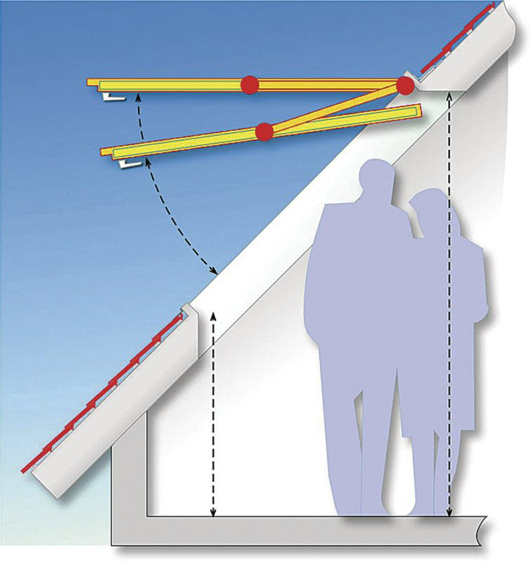 Výklopně kyvné otevírání 