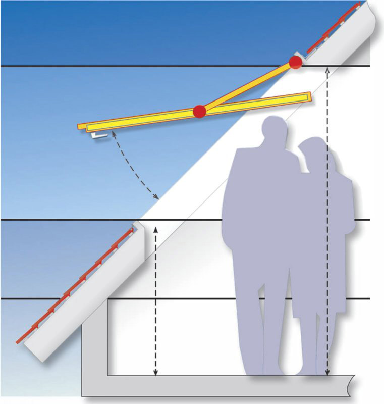 Výsuvně kyvné otevírání 