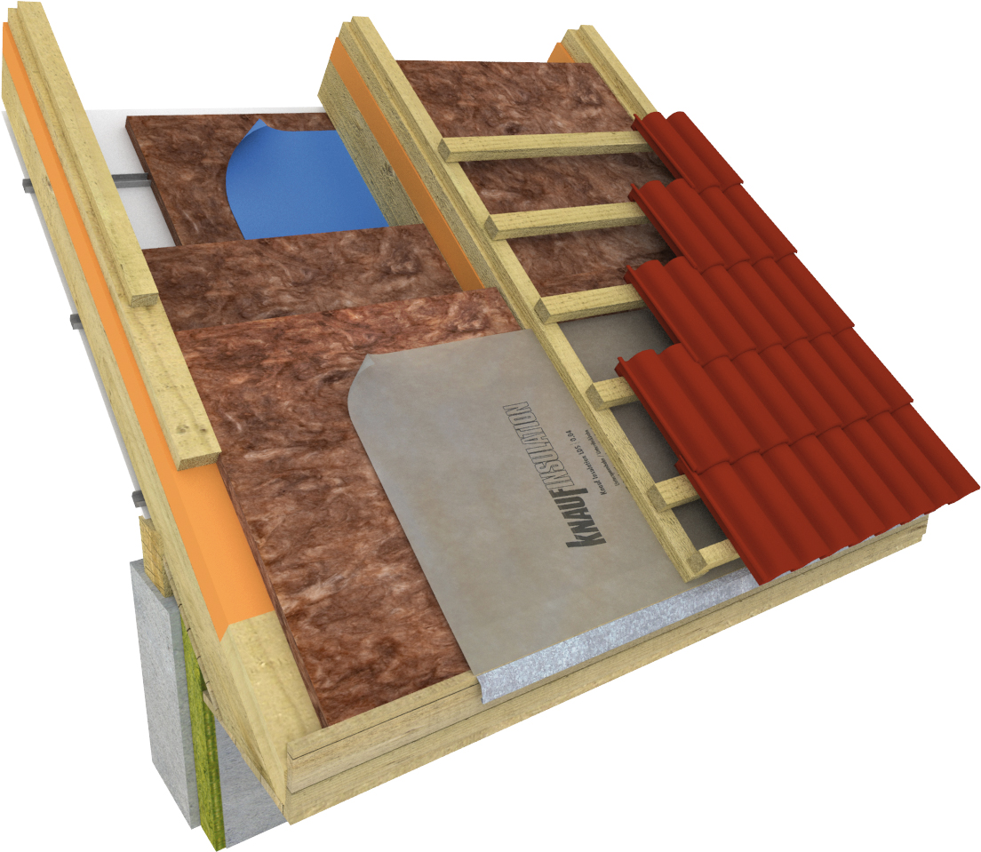 Obr. 6: Skladba kombinovaného zateplení