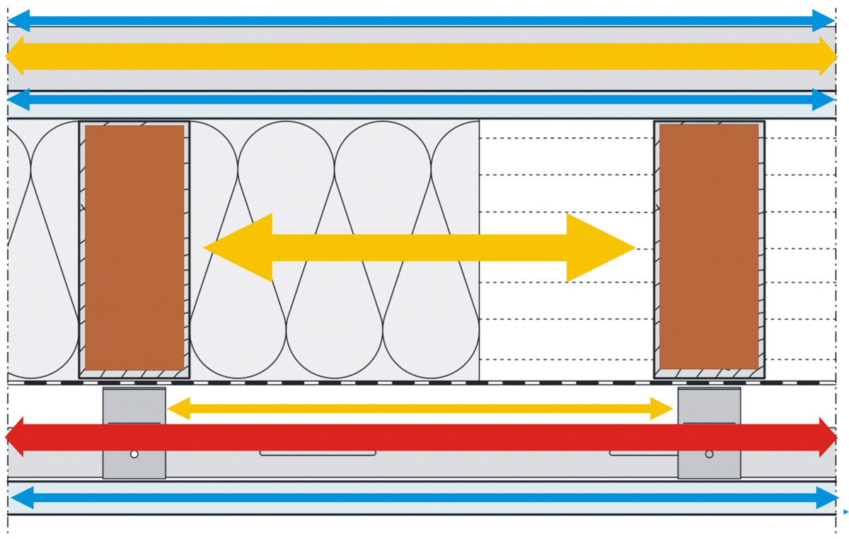 Nosná obvodová stěna s dřeveným rámem W55 