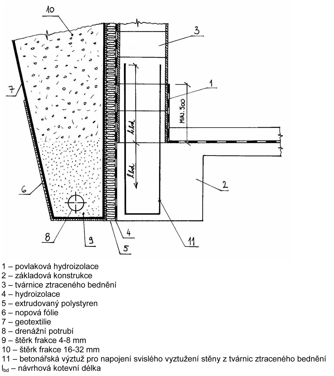 Schéma napojení výztuže základových konstrukcí na stěnu z tvárnic ztraceného bednění