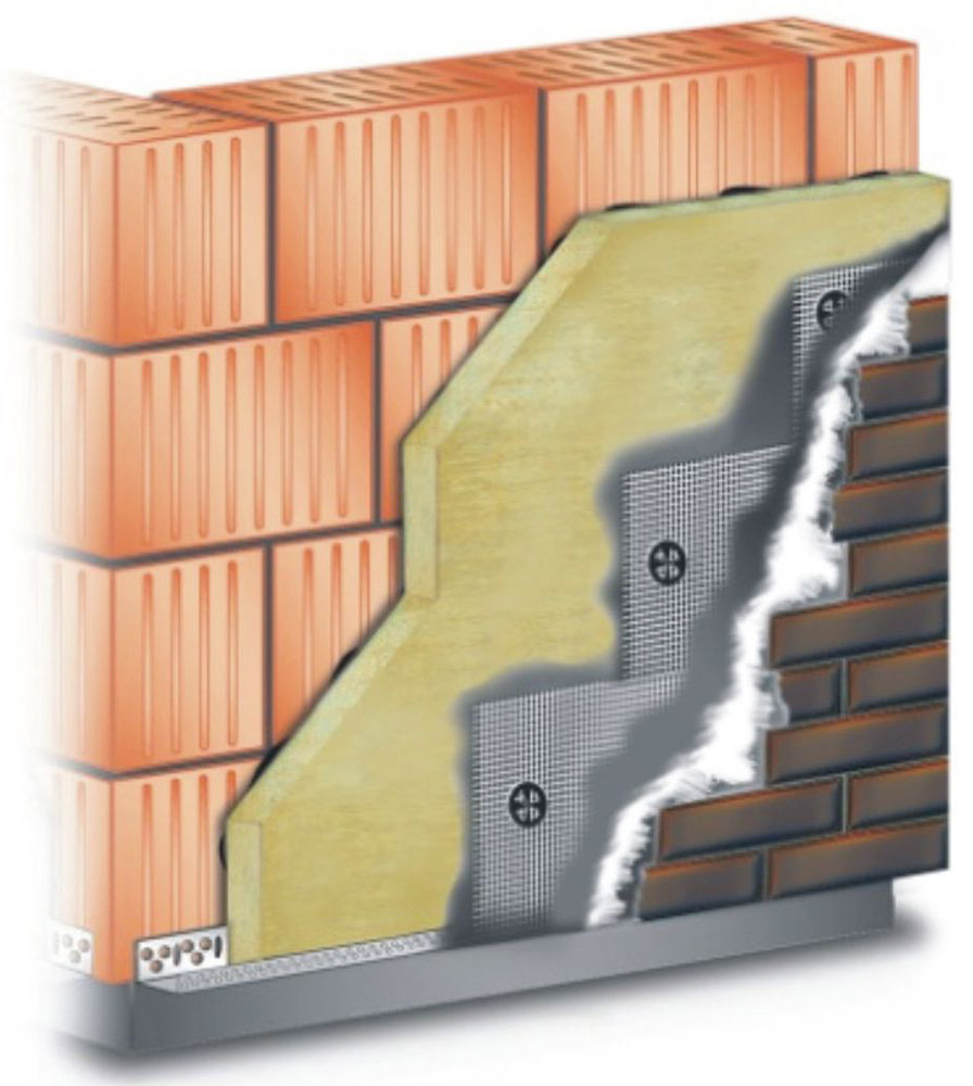 Skladba systému s minerální vatou