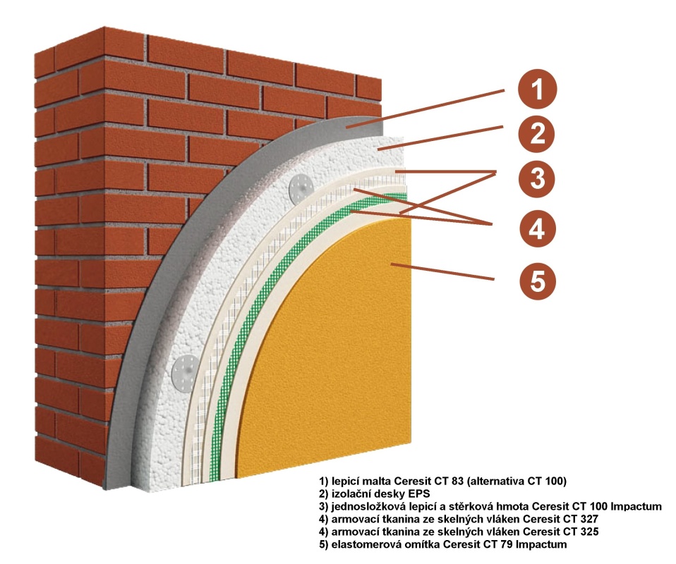 Struktura systému Ceresit Impactum