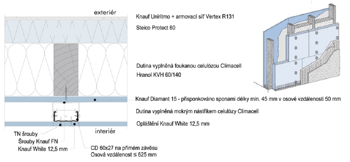 Stěna Protect Wall – speciální případ stěny s vysokou efektivitou využití vlastností materiálů
