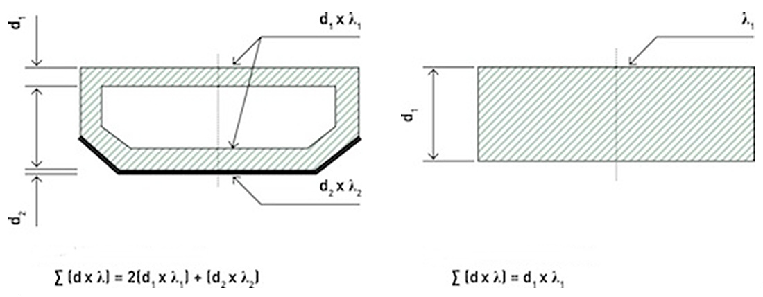 Obr. 1: Příklad ověření kritéria u dutého a plného distančního rámečku pro označení rámečku za tepelně zlepšený
