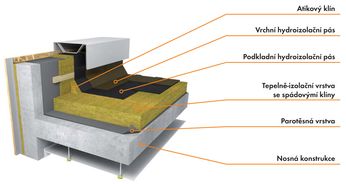 Nepochozí střešní konstrukce