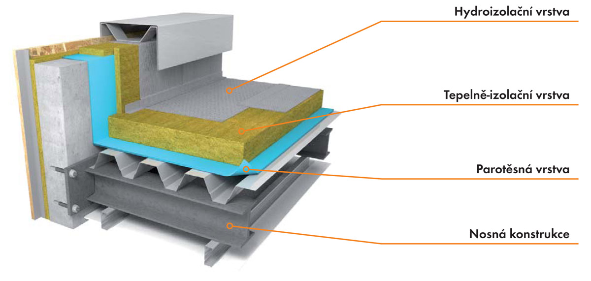 Občasně pochozí střešní konstrukce