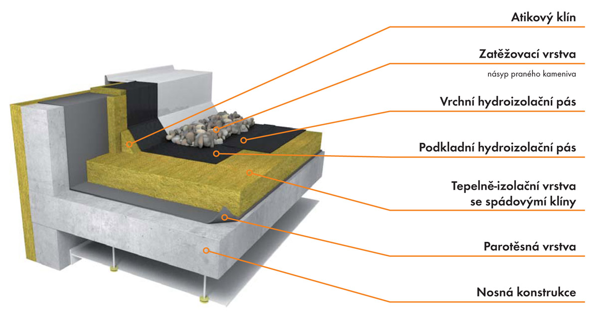 Pochozí střešní konstrukce