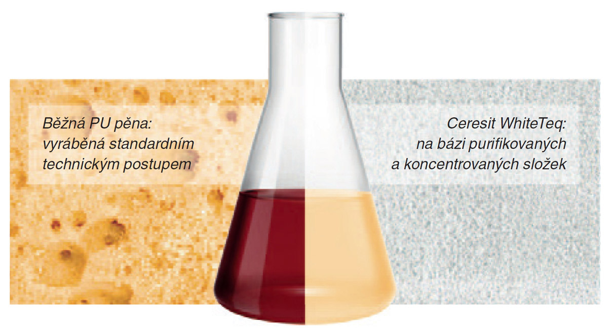 Nová polyuretanová pěna Ceresit WhiteTeq nabízí o 25 % vyšší flexibilitu, až 2x nižší expanzi při vytvrzování a o 20 % vyšší tepelnou a o 50 % vyšší zvukovou izolaci