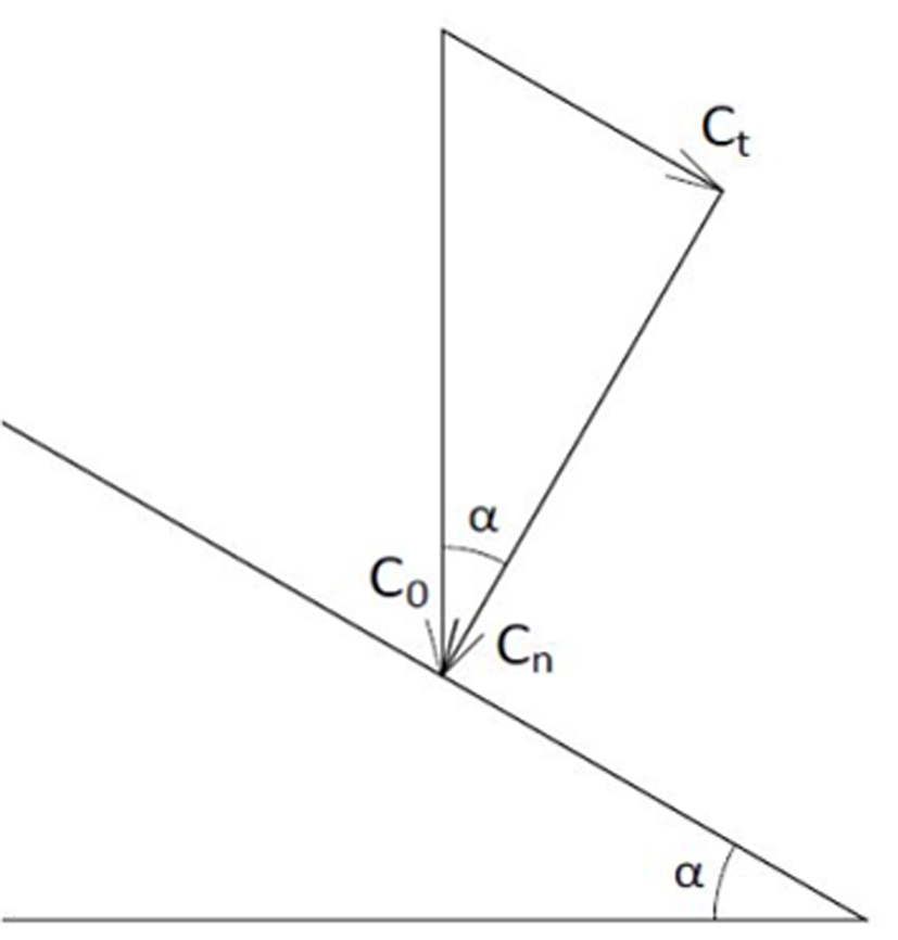 Situace za bezvětří