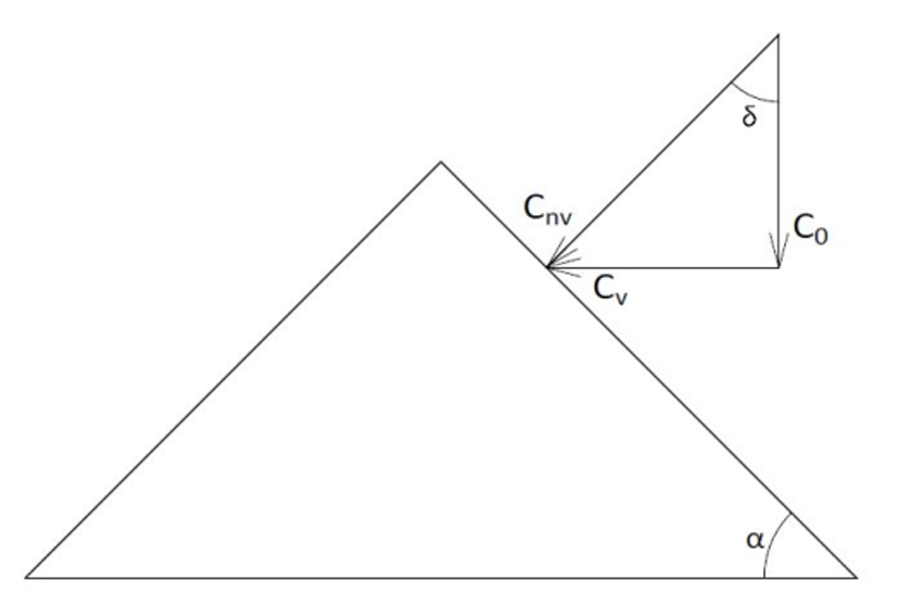 Možná situace za větru